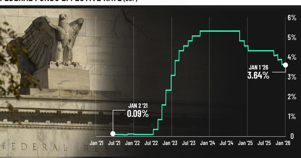 Bank of America delivers sobering stock market take after Fed rate decision