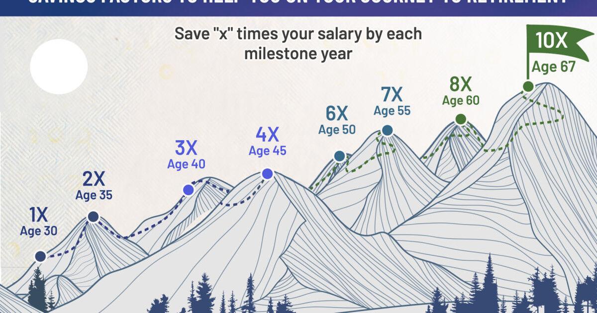 How to know if you’re financially ready to retire