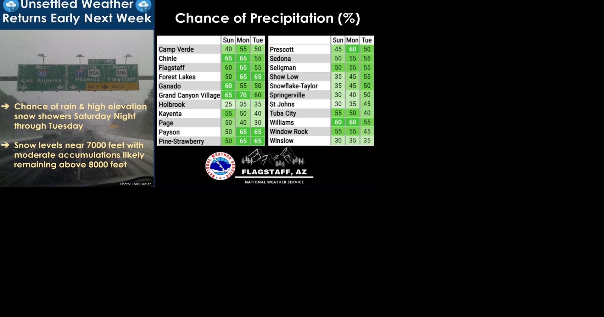 Get ready for more wet weather with weekend | News | verdenews.com