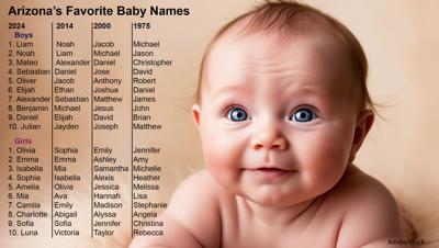 Top baby names in Arizona during 2024 | Features | verdenews.com