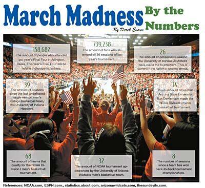 March Madness By the Numbers Features verdenews com