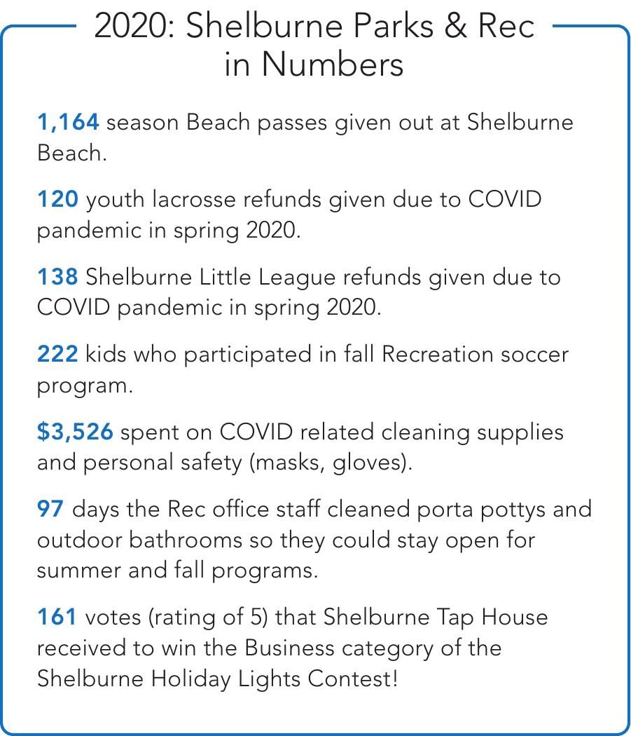 2020 Shelburne Parks & Rec in Numbers