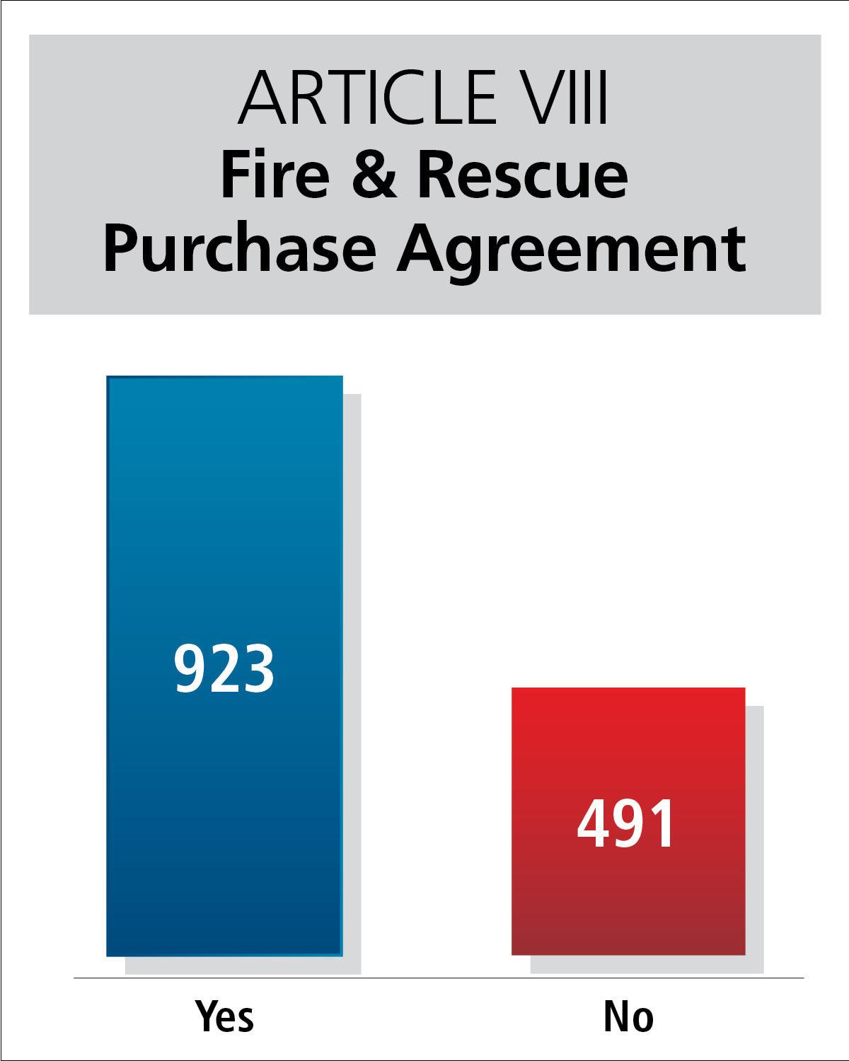 Shelburne Voters Ok First Step To New Fire Rescue Station Local News Vtcng Com