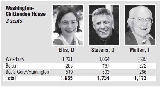 Washington-Chittenden House results, 2014