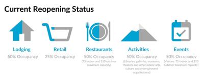 Current Reopening Status