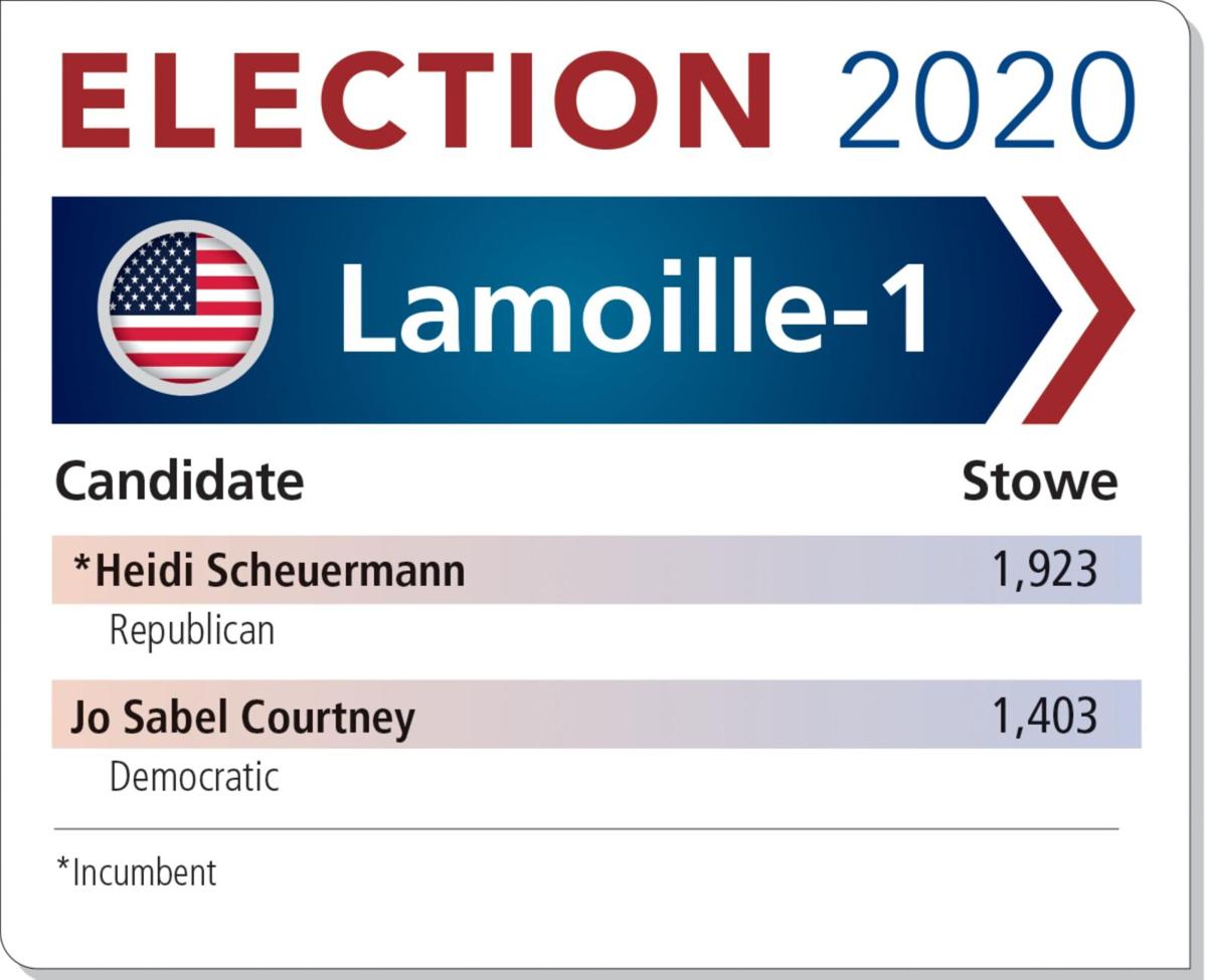 Vermont General Election 2020 Lamolle 1 Results Local News Vtcng Com