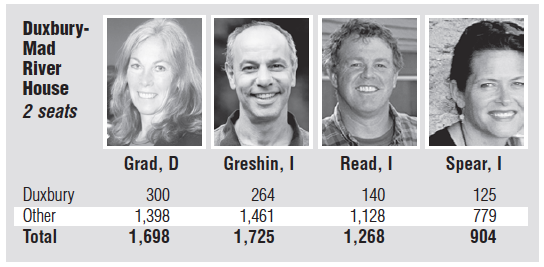 Duxbury-Mad River House results, 2014