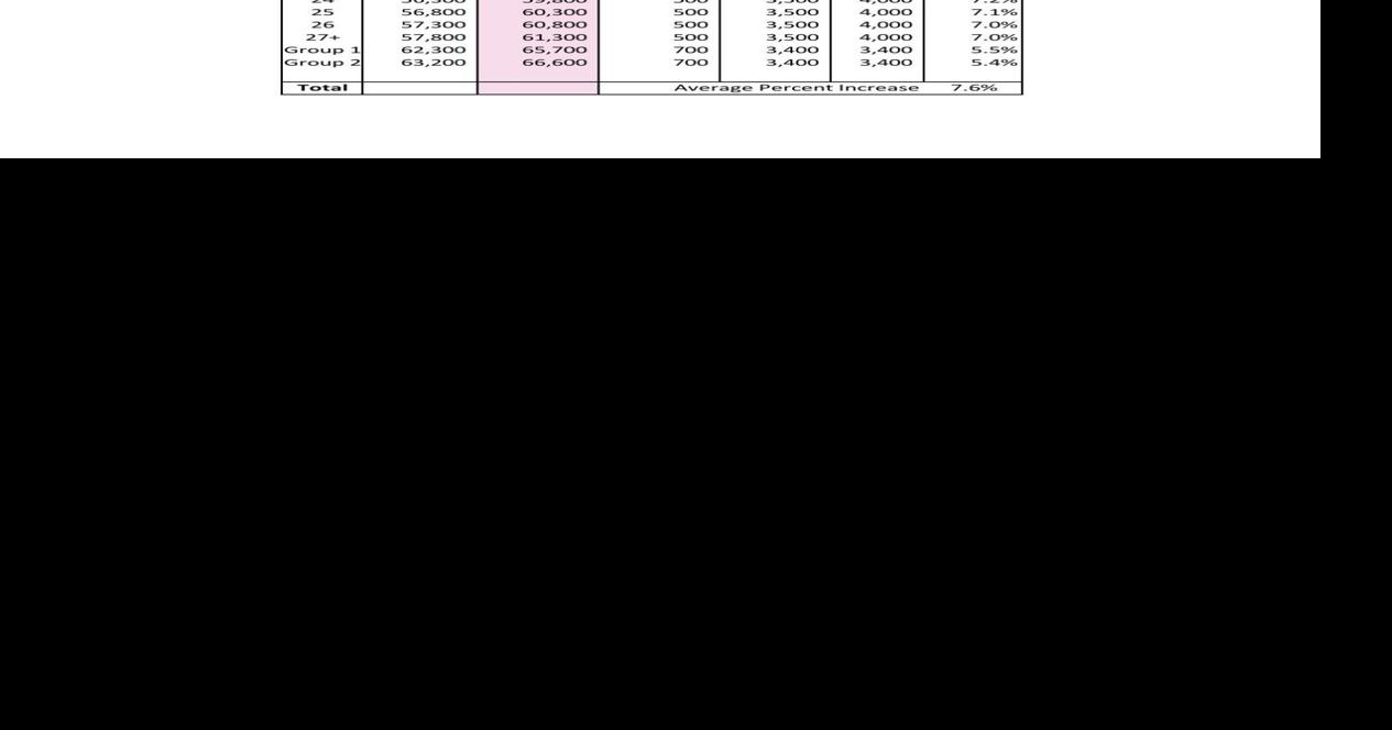 waco-isd-2019-20-proposed-teacher-salary-schedule