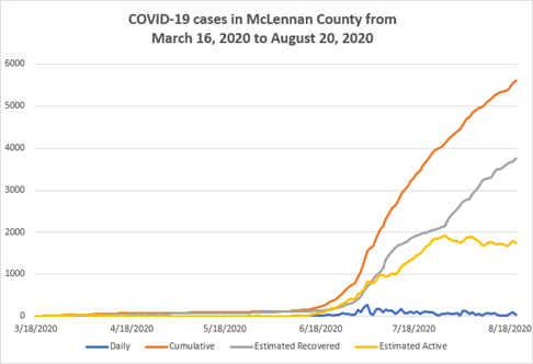 Texas will disclose school COVID-19 data; McLennan County death toll ...