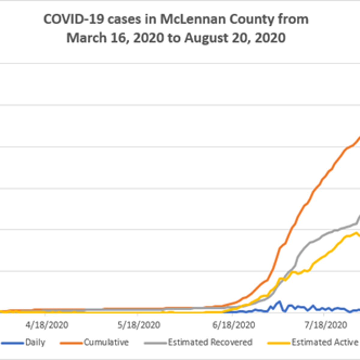 Texas Will Disclose School Covid 19 Data Mclennan County Death Toll Rises By 3 Local News Wacotrib Com