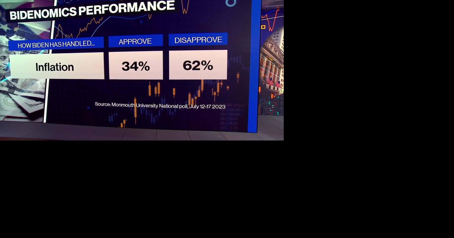 Doyle McManus: 'Bidenomics' : How voters view it in a year that counts