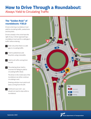 Circling in on safer roads