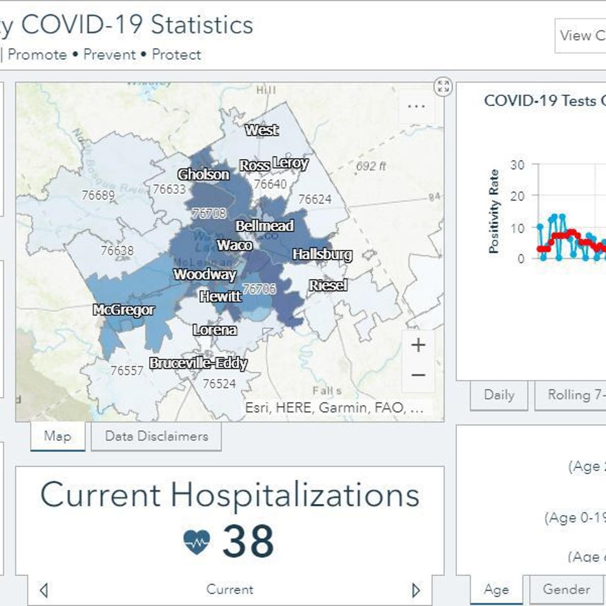 271 New Covid 19 Cases Mark Yet Another Daily High For Mclennan
