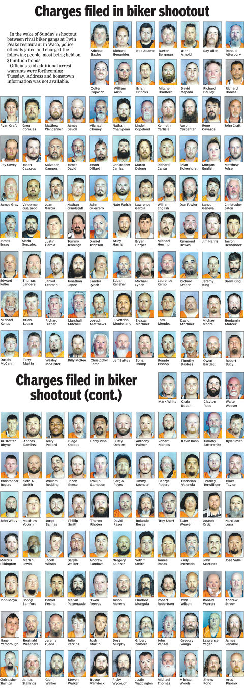 Wife of biker inmate Some arrested in Waco are innocent