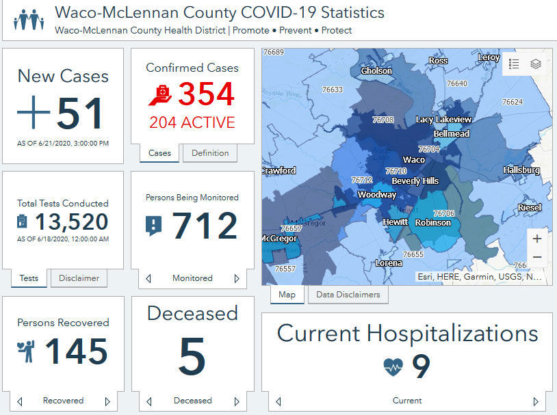 Record 51 Covid 19 Cases Reported Countywide Sunday Hewitt Adds - blox piece map