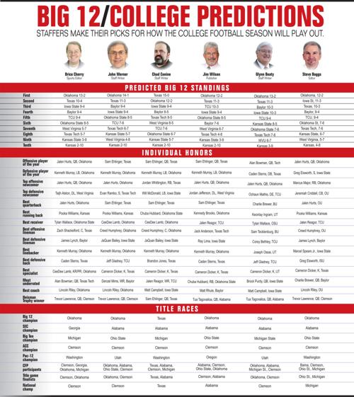 Big 12/college football predictions by the Trib staff