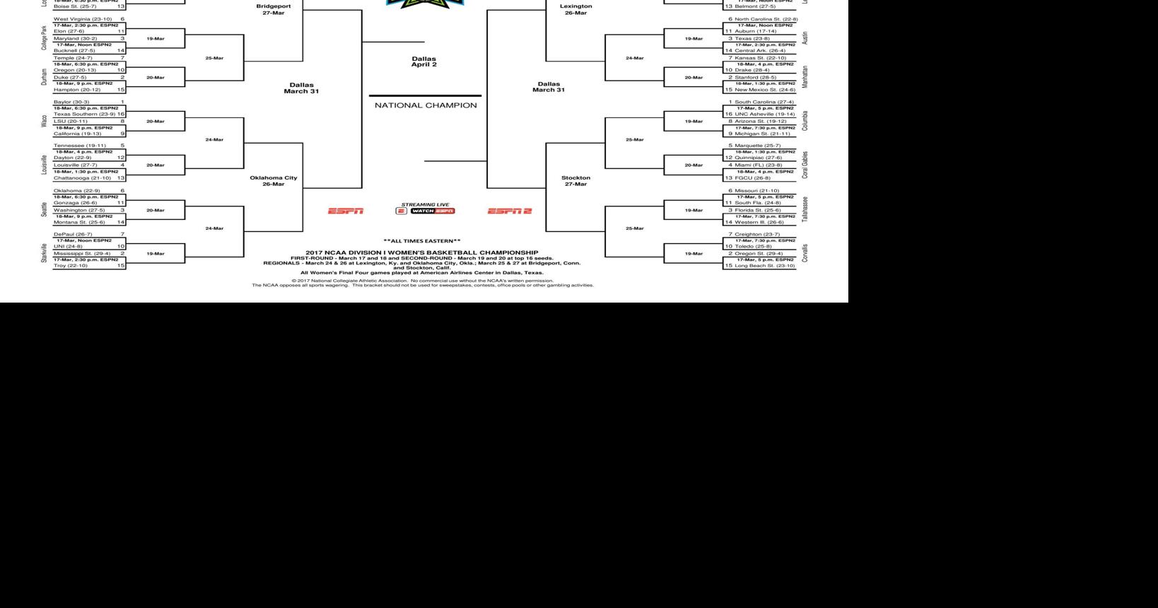 NCAA women's bracket See it, print it here