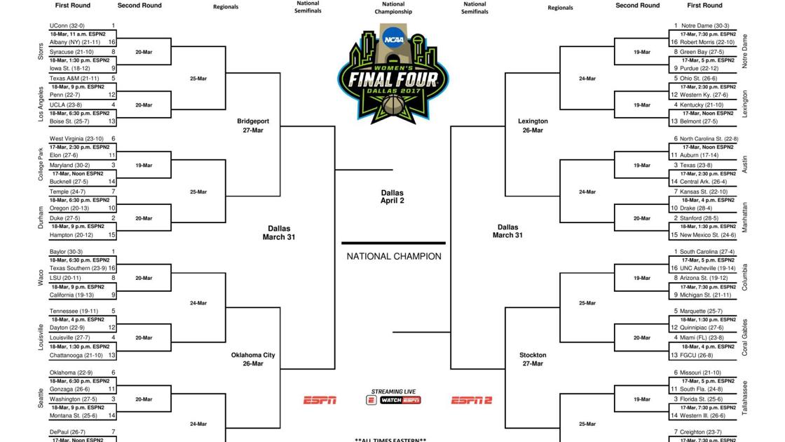 NCAA Women’s Bracket: See it, Print it here