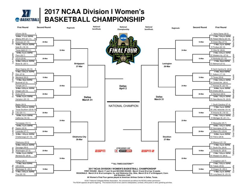 NCAA women's bracket: See it, print it here | Lady Bears Basketball ...