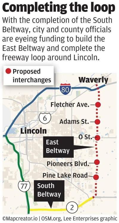 Beltway loop