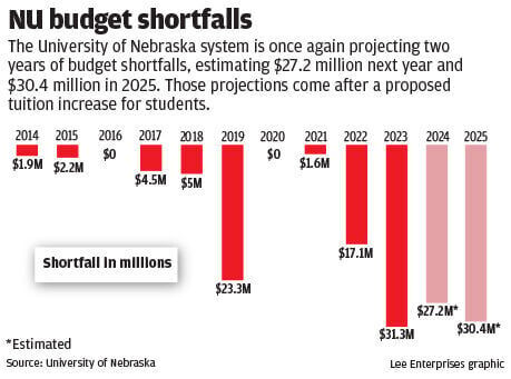 WEB_ONLY_#15377_060123_NU budget shortfalls