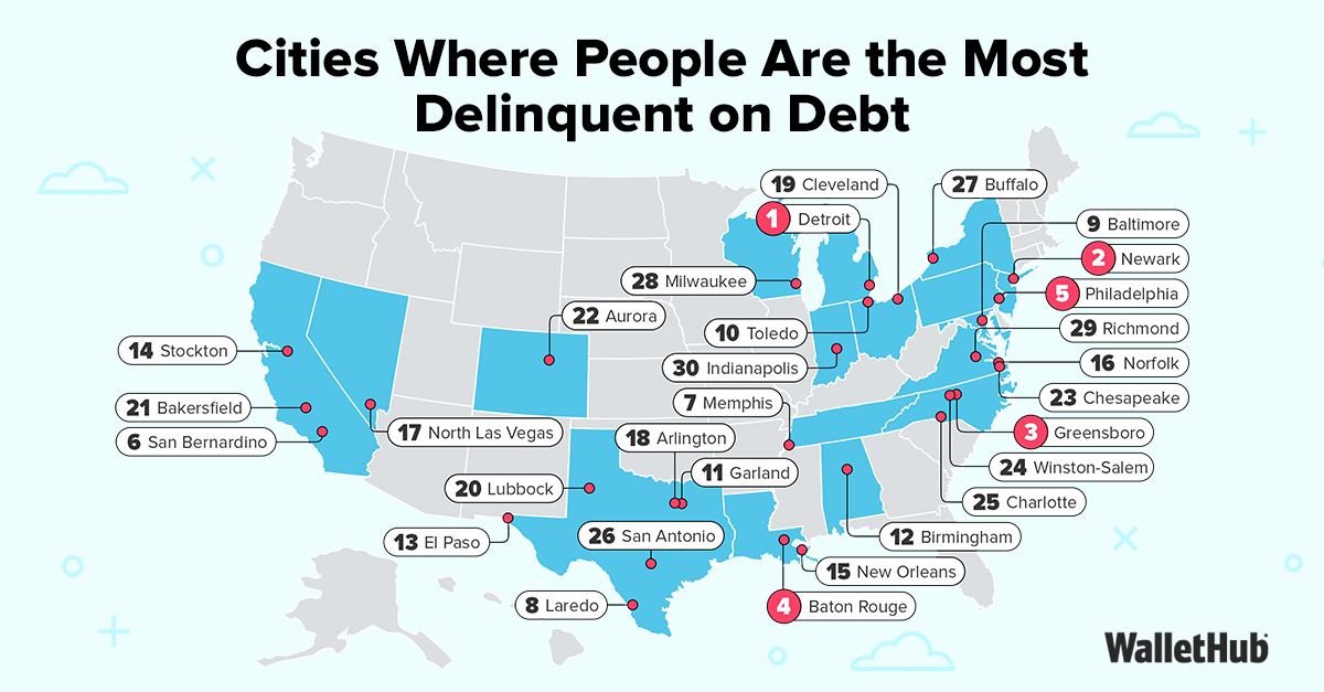 Cities Where People Are the Most Delinquent on Debt