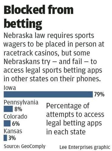 WEB_ONLY_#17058_110523_Mobile sports betting