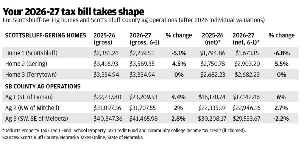 WEB_ONLY_#25909_061126_SSH_2026-27_tax_bill_takes_shape