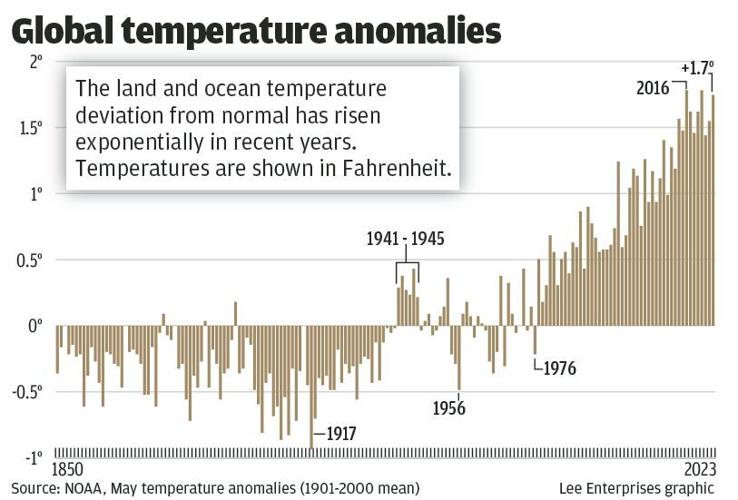 WEB_ONLY_070623_GLOBAL TEMPERATURE ANOMALIES-TREND