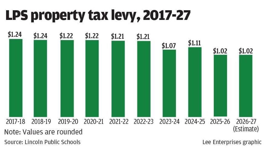 WEB_ONLY_#26020_062426_LJS_LPS_property_tax