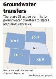 Map: Groundwater transfers