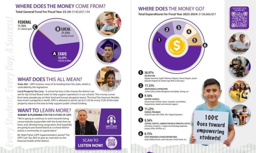 GIPS annual report 1