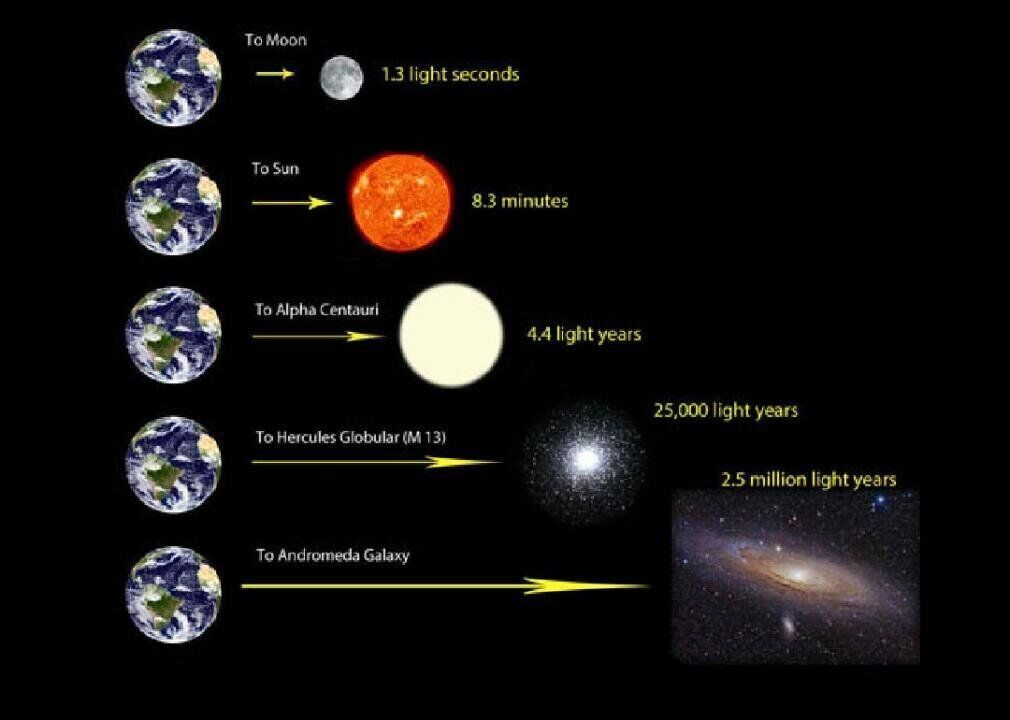 50 Space Terms for Understanding the Universe