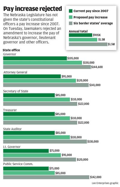 WEB_ONLY_#25275_031826_LJS_Pay_increase_rejected