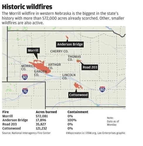 "There's nothing left to burn": Circle L Ranch, neighbors affected by Morrill Fire