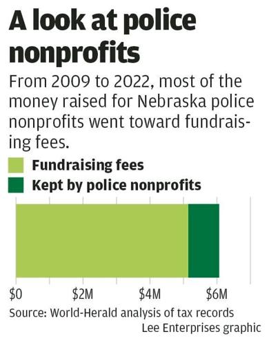 WEB_ONLY_#19513_060924_OWH_Police_Funds_Chart_2
