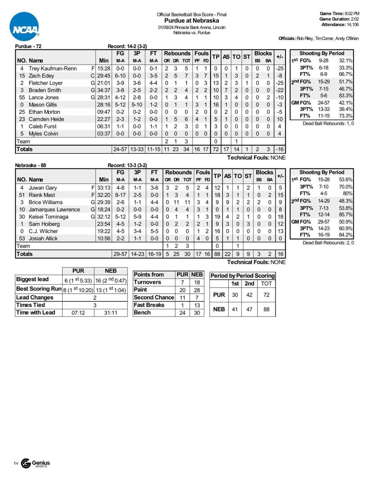 Nebraska 88, No. 1 Purdue 72