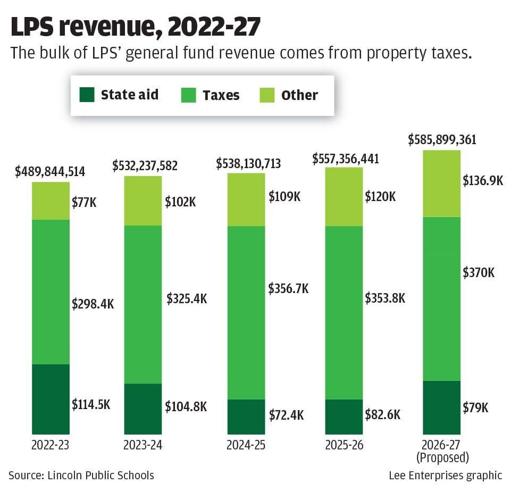 WEB_ONLY_#26025_062426_LJS_LPS_revenue