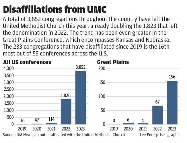 WEB_ONLY_#15580_062223_Church_disaffiliations