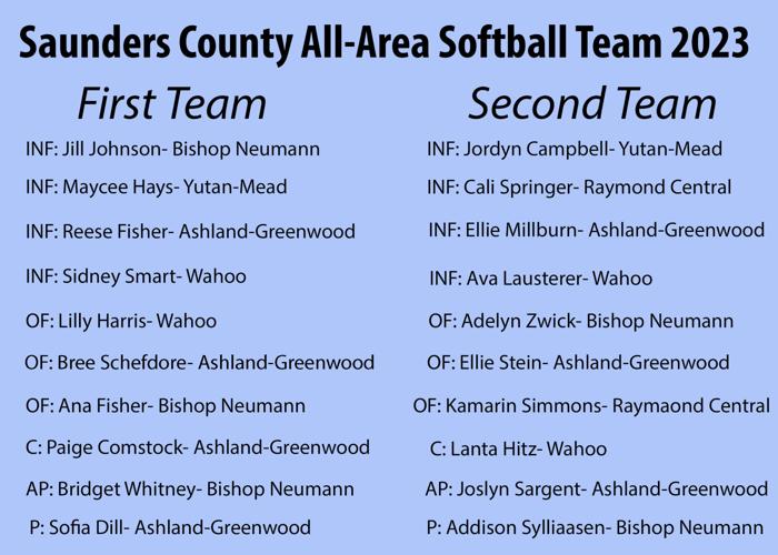 All-Area Team Softball 2023 Graphic.jpg