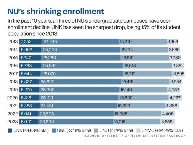 COPYRIGHT RESTRICTED/UNK budget cuts graphic