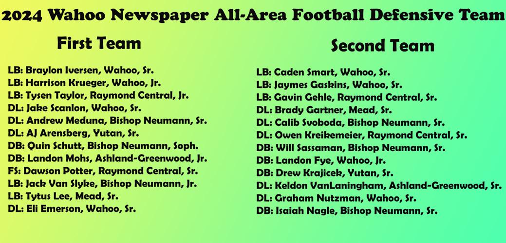 All-Area Football Defense.jpg