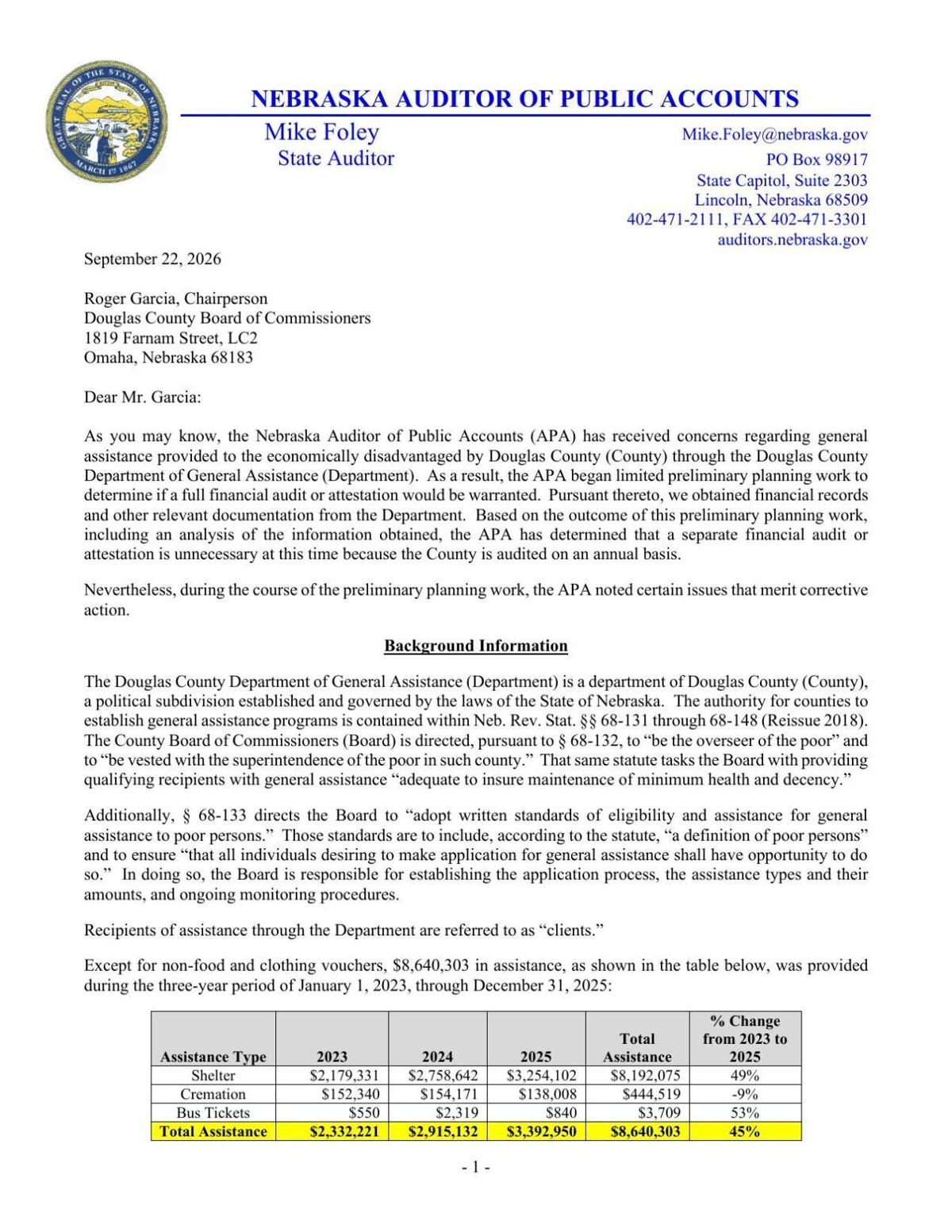 Audit of Douglas County Department of General Assistance