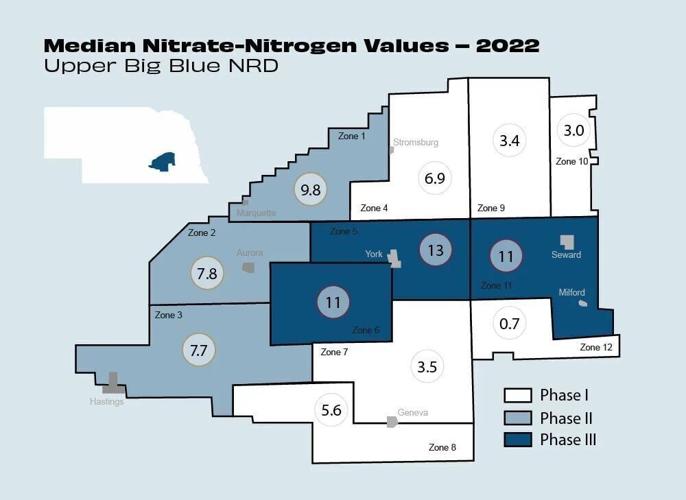 Nitrate level - 2022