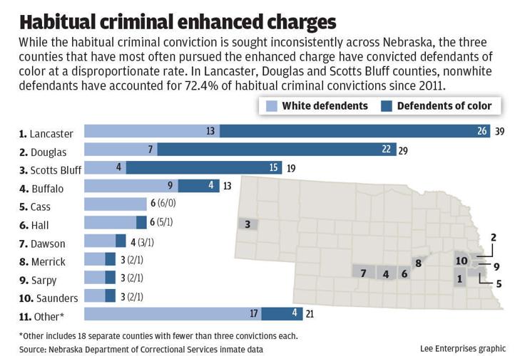 #10166_120521_Habitual criminals copy