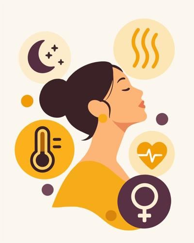 Perimenopause