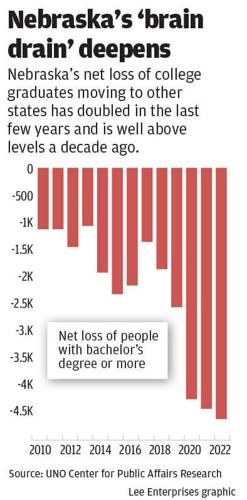 WEB_ONLY_#17739_123123_Brain drain 1