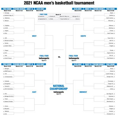 Brackets for the 2021 NCAA men's basketball tournament.