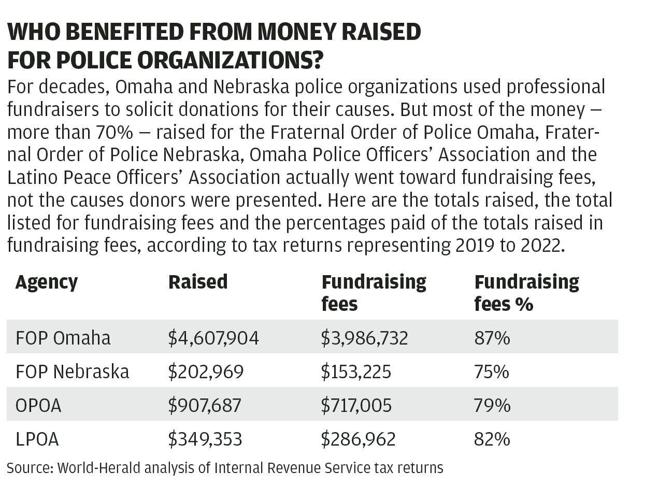 WEB_ONLY_#19513_060924_OWH_Police_Funds_Table