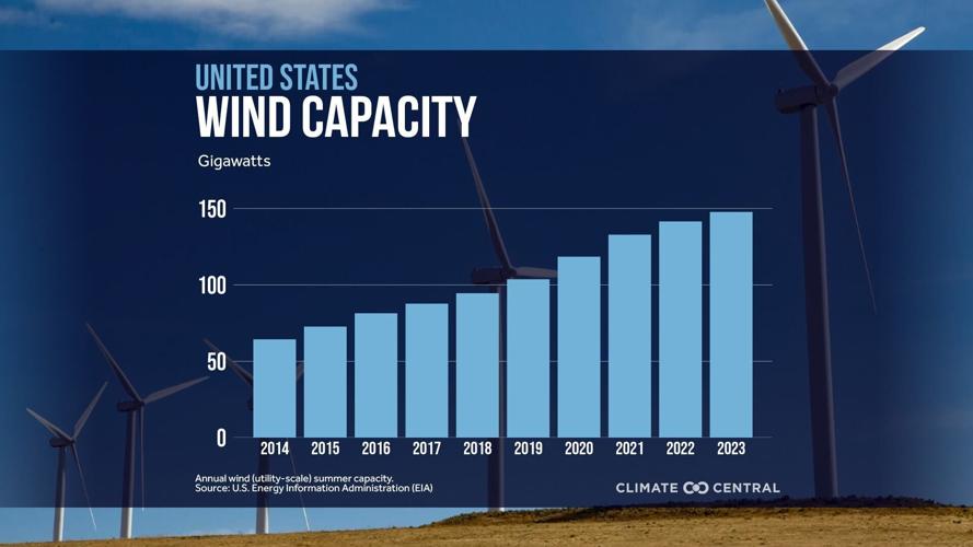 2024Wind_Bars_US_en_title_lg.jpg
